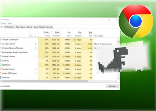 Новая версия Google Chrome снизит потребление ОЗУ